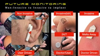 N o n - I n v a s i v e t o I n v a s i v e t o i m p l a n t
Non Invasive Invasive(ish) Invasive
User Driven Doctor/User Doctor Driven
’n’ hours/day 24/7 Melts Away
F U T U R E M O N I T O R I N G
 