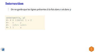 setdiff(x, y)
#> # A tibble: 2 × 2
#> x y
#> <chr> <chr>
#> 1 1 b
#> 2 2 a
Set Difference (Différence d'ensembles)
Seuleme...
