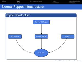 Building a loosely coupled toolchain with Rundeck and Puppet | PPT