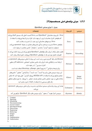 ۲.۳.۱‫اصلی‬ ‫های‬‫مؤلفه‬ ‫معرفی‬OpenStack]۳[
‫جدول‬۱‫ی‬‫هسته‬ ‫اجزای‬ :OpenStack
‫سرویس‬‫پروژه‬ ‫نام‬‫توضیحات‬
ComputeNova
Nova‫محاسباتی‬ ‫پروژه‬ ‫نام‬ ،۸
OpenStack.‫است‬Nova‫سیستم‬ ‫یک‬ ‫اصلی‬ ‫قسمت‬IaaS‫باشد‬‫می‬
‫از‬ ‫استفاده‬ ‫با‬ ‫توانند‬‫می‬ ‫ها‬‫شرکت‬ ‫و‬ ‫افراد‬ .‫دارد‬ ‫برعهده‬ ‫را‬ ‫ابری‬ ‫محاسبات‬ ‫کنترل‬ ‫ی‬‫وظیفه‬ ‫که‬
Nova.‫کنند‬ ‫هاست‬ ‫و‬ ‫مدیریت‬ ‫را‬ ‫را‬ ‫خود‬ ‫ابری‬ ‫محاسباتی‬ ‫های‬‫سیستم‬
‫ی‬‫وظیفه‬Nova‫محیط‬ ‫در‬ ‫مجازی‬ ‫های‬‫ماشین‬ ‫زندگی‬ ‫ی‬‫چرخه‬ ‫مدیریت‬openstack.‫باشد‬‫می‬
‫آوردن‬ ‫وجود‬ ‫به‬ ‫مسئولیت‬۹
‫زمانبدی‬ ،۱۰
‫انهدام‬ ‫و‬۱۱
.‫دارد‬ ‫برعهده‬ ‫را‬ ‫مجازی‬ ‫ماشین‬
NetworkingNeutron
‫های‬‫مؤلفه‬ ‫دیگر‬ ‫برای‬ ‫را‬ ‫شبکه‬ ‫های‬ ‫قابلیت‬OpenStack‫تا‬ ‫کند‬‫می‬ ‫کمک‬ ‫پروژه‬ ‫کند.این‬‫می‬ ‫فراهم‬
‫های‬‫مؤلفه‬ ‫از‬ ‫یک‬ ‫هر‬ ‫شود‬ ‫حاصل‬ ‫اطمینان‬OpenStack.‫کنند‬ ‫برقرار‬ ‫ارتباط‬ ‫هم‬ ‫با‬ ‫توانند‬‫می‬
DashboardHorizon
Horizon‫های‬‫سرویس‬ ‫تمامی‬ ‫با‬ ‫پروژه‬ ‫این‬ .‫است‬ ‫وب‬ ‫بر‬ ‫مبتی‬ ‫کاربری‬ ‫رابط‬ ‫یک‬openstack‫در‬
‫اختصاص‬ ،‫مجازی‬ ‫ماشین‬ ‫یک‬ ‫اجرای‬ ‫مانند‬ ‫امکاناتی‬ ‫و‬ ‫است‬ ‫ارتباط‬IP addresses‫تنظیم‬ ‫و‬
‫دسترسی‬ ‫کنترل‬۱۲
.‫دارد‬ ‫عهده‬ ‫بر‬ ‫را‬
‫طراحی‬ ‫و‬ ‫توسعه‬ ‫برای‬۱۳
‫های‬‫ورک‬‫فریم‬ ‫از‬Django‫و‬Bootstrap.‫است‬ ‫شده‬ ‫استفاده‬
Image
Service
Glance
‫کردن‬ ‫پیدا‬ ‫برای‬ ‫هایی‬ ‫سرویس‬ ‫پروژه‬ ‫این‬۱۴
‫کردن‬ ‫ثبت‬ ،۱۵
‫بازگردانی‬ ‫و‬۱۶
‫تصاویر‬۱۷
‫های‬‫ماشین‬
‫از‬ ‫استفاده‬ ‫کند.با‬‫می‬ ‫فراهم‬ ‫مجازی‬RESTful API‫گزارش‬ ‫توان‬‫می‬۱۸
‫شامل‬ ‫که‬ ‫کرد‬ ‫تهیه‬ ‫هایی‬
‫مختلفی‬ ‫های‬‫صورت‬ ‫به‬ ‫توان‬‫می‬ ‫را‬ ‫تصاویر‬ .‫هستند‬ ‫مجازی‬ ‫ماشین‬ ‫تصاویر‬ ‫مورد‬ ‫در‬ ‫هایی‬ ‫متاداده‬
‫از‬ ‫استفاده‬ ‫با‬ ‫یا‬ ‫سیستمی‬ ‫فایل‬ ‫-یک‬Swift.‫کرد‬ ‫سازی‬ ‫ذخیره‬
TelemetryCeilometer
‫های‬‫سرویس‬ ‫تمامی‬ ‫برای‬ ‫مدیریت‬ ‫و‬ ‫حسابداری‬ ‫سیستم‬ ‫سازی‬‫پیاده‬ ‫پروژه‬ ‫این‬ ‫هدف‬openstack
.‫باشد‬‫می‬
IdentityKeystone‫هویت‬ ‫احزار‬ ‫سرویس‬۱۹
‫مجوز‬ ‫و‬۲۰
‫دیگر‬ ‫های‬ ‫سرویس‬ ‫برای‬OpenStack.‫کند‬ ‫می‬ ‫فراهم‬
8 Compute
9 Spawning
10 Scheduling
11 Decommissioning
12 Access Control
13 Develop & Design
14 Discovering
15 Registering
16 Retrieving
17 Images
18 Query
19 Authentication
20 Authorization
۱۰
 