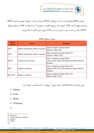 ‫معماری‬REST‫ل‬GG‫پروتک‬ ‫از‬ ‫ه‬GG‫ک‬ ‫ت‬GG‫اس‬ ‫ای‬‫گونه‬‫به‬HTTP.‫د‬GG‫کن‬‫می‬ ‫تفاده‬GG‫اس‬‫ابع‬GG‫من‬34
‫زی‬GG‫مرک‬ ‫وم‬GG‫مفه‬REST
‫کمک‬ ‫با‬ ‫باشند.منابع‬‫می‬URI35
‫درخواستی‬ ‫شوند.کلینت‬‫می‬ ‫داده‬ ‫نمایش‬36
‫از‬ ‫استفاده‬ ‫با‬ ‫را‬URI‫پروتکل‬ ‫متدهای‬ ‫و‬
HTTP‫و‬ ‫متد‬ ‫آن‬ ‫اساس‬ ‫بر‬ ‫سرور‬ ‫و‬ ‫کند‬ ‫می‬ ‫ارسال‬URI.‫کند‬‫می‬ ‫ارسال‬ ‫کلینت‬ ‫برای‬ ‫را‬ ‫پاسخ‬
‫جدول‬۲‫متدهای‬ :HTTP
ExamplesAction
HTTP
Method
http://example.com/api/orders
)retrieve order list(
Obtain information about a resourceGET
http://example.com/api/orders/123
)retrieve order #123(
Obtain information about a resourceGET
http://example.com/api/orders
)create a new order, from data provided with the
request(
Create a new resourcePOST
http://example.com/api/orders/123
)update order #123, from data provided with the
request(
Update a resourcePUT
http://example.com/api/orders/123
)delete order #123(
Delete a resourceDELETE
‫سازی‬‫پیاده‬ ‫برای‬RESTful API‫پایتون‬ ‫کمک‬ ‫به‬۳۷
‫از‬ ‫توان‬‫می‬framework:‫کرد‬ ‫استفاده‬ ‫زیر‬
1. Django
2. Flask
3. Bottle
4. Werkzeug
5. …
34 Resources
35 Uniform Resource Identifier
36 Request
37 Python
۱۳
 