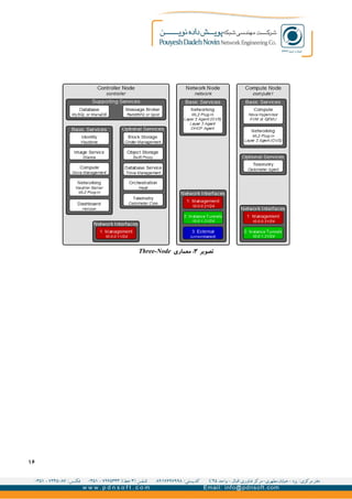 ۱۶
‫تصویر‬۳‫معماری‬ :Three-Node
 