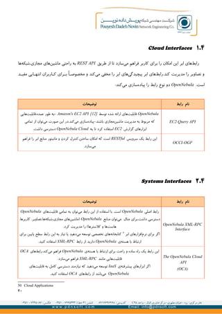 ۴.۱Cloud Interfaces
‫طریق‬ ‫از‬ ‫تا‬ ‫سازد‬‫می‬ ‫فراهم‬ ‫کاربر‬ ‫برای‬ ‫را‬ ‫امکان‬ ‫این‬ ‫ابر‬ ‫های‬‫رابط‬REST API‫ها‬‫مجازی،شبکه‬ ‫های‬‫ماشین‬ ‫راحتی‬ ‫به‬
‫د‬GG‫مفی‬ ‫ایی‬GG‫انته‬ ‫اربران‬GG‫ک‬ ‫رای‬GG‫ب‬ q‫ا‬GG‫مخصوص‬ ‫و‬ ‫کند‬‫می‬ ‫مخفی‬ ‫را‬ ‫ابر‬ ‫های‬‫پیچیدگی‬ ‫ابر‬ ‫های‬‫کند.رابط‬ ‫مدیریت‬ ‫را‬ ‫تصاویر‬ ‫و‬
.‫است‬OpenNebula:‫کند‬‫می‬ ‫سازی‬‫پیاده‬ ‫را‬ ‫رابط‬ ‫نوع‬ ‫دو‬
‫رابط‬ ‫نام‬‫توضیحات‬
EC2-Query API
OpenNebula‫توسط‬ ‫شده‬ ‫ارائه‬ ‫های‬‫قابلیت‬[12]Amazon's EC2 API‫هایی‬‫عمده،قابلیت‬ ‫طور‬ ‫-به‬
‫تمامی‬ ‫از‬ ‫توان‬‫می‬ ‫صورت‬ ‫این‬ ‫کند.در‬‫می‬ ‫سازی‬‫باشند-پیاده‬ ‫مجازی‬‫ماشین‬ ‫مدیریت‬ ‫به‬ ‫مربوط‬ ‫که‬
‫گزارش‬ ‫ابزارهای‬EC2‫به‬ ‫تا‬ ‫کرد‬ ‫استفاده‬OpenNebula Cloud.‫داشت‬ ‫دسترسی‬
OCCI-OGF
‫سرویس‬ ‫یک‬ ‫رابط‬ ‫این‬RESTful‫فراهم‬ ‫را‬ ‫ابر‬ ‫منابع‬ ‫مانیتور‬ ‫و‬ ‫کردن‬ ‫ساختن،کنترل‬ ‫امکان‬ ‫که‬ ‫است‬
.‫سازد‬‫می‬
۴.۲Systems Interfaces
‫رابط‬ ‫نام‬‫توضیحات‬
OpenNebula XML-RPC
Interface
‫اصلی‬ ‫رابط‬OpenNebula‫های‬‫قابلیت‬ ‫تمامی‬ ‫به‬ ‫توان‬‫می‬ ‫رابط‬ ‫این‬ ‫از‬ ‫استفاده‬ ‫با‬ .‫است‬OpenNebula
‫منابع‬ ‫توان‬‫می‬ ‫مثال‬ ‫داشت.برای‬ ‫دسترسی‬OpenNebula،‫کاربرها‬ ،‫ها،تصاویر‬‫مجازی،شبکه‬ ‫های‬‫)ماشین‬
.‫کرد‬ ‫مدیریت‬ ‫را‬ (‫کلسترها‬ ‫و‬ ‫ها‬‫هاست‬
‫ابر‬ ‫افزارهای‬‫نرم‬ ‫برای‬ ‫اگر‬۵۰
‫برای‬ ‫پایین‬ ‫سطح‬ ‫رابط‬ ‫این‬ ‫به‬ ‫نیاز‬ ‫یا‬ ‫دهید‬‫می‬ ‫توسعه‬ ‫تخصصی‬ ‫های‬‫کتابخانه‬
‫ی‬‫هسته‬ ‫با‬ ‫ارتباط‬OpenNebula‫رابط‬ ‫از‬ ‫دارید‬XML-RPC.‫کنید‬ ‫استفاده‬
The OpenNebula Cloud
API
(OCA)
‫ی‬‫هسته‬ ‫با‬ ‫ارتباط‬ ‫برای‬ ‫راحت‬ ‫و‬ ‫ساده‬ ‫راه‬ ‫یک‬ ‫رابط‬ ‫این‬OpenNebula‫های‬‫کند.رابط‬‫می‬ ‫فراهم‬OCA
‫مانند‬ ‫هایی‬‫قابلیت‬XML-RPC.‫سازد‬‫می‬ ‫فراهم‬
‫ی‬‫پیشرفته‬ ‫ابزارهای‬ ‫اگر‬IaaS‫های‬‫قابلیت‬ ‫به‬ ‫کامل‬ ‫دسترسی‬ ‫نیازمند‬ ‫که‬ ‫دهید‬‫می‬ ‫توسعه‬
OpenNebula‫های‬‫رابط‬ ‫از‬ ‫باشد‬‫می‬OCA.‫کنید‬ ‫استفاده‬
50 Cloud Applications
۲۰
 