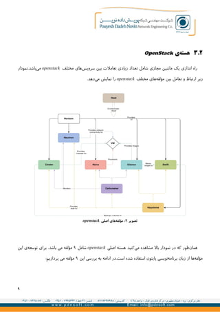 ۲.۳‫ی‬‫هسته‬OpenStack
‫مختلف‬ ‫های‬‫سرویس‬ ‫بین‬ ‫تعاملت‬ ‫زیادی‬ ‫تعداد‬ ‫شامل‬ ‫مجازی‬ ‫ماشین‬ ‫یک‬ ‫اندازی‬ ‫راه‬openstack‫باشد.نمودار‬‫می‬
‫مختلف‬ ‫های‬‫مؤلفه‬ ‫بین‬ ‫تعامل‬ ‫و‬ ‫ارتباط‬ ‫زیر‬openstack.‫دهد‬‫می‬ ‫نمایش‬ ‫را‬
‫مشاهده‬ ‫بال‬ ‫نمودار‬ ‫در‬ ‫که‬ ‫طور‬‫همان‬‫کنید‬‫می‬‫اصلی‬ ‫هسته‬openstack‫شامل‬۹‫این‬ ‫ی‬‫توسعه‬ ‫برای‬ .‫باشد‬ ‫می‬ ‫مؤلفه‬
‫این‬ ‫بررسی‬ ‫به‬ ‫ادامه‬ ‫است.در‬ ‫شده‬ ‫استفاده‬ ‫پایتون‬ ‫نویسی‬‫برنامه‬ ‫زبان‬ ‫از‬ ‫ها‬‫مؤلفه‬۹:‫پردازیم‬ ‫می‬ ‫مؤلفه‬
۹
‫تصویر‬۲‫اصلی‬ ‫های‬‫مؤلفه‬ :openstack
 