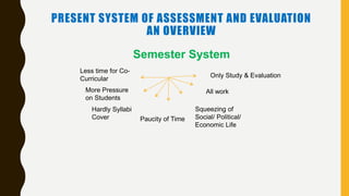 Assessment and Evaluation (Some Issues and Concerns) | PPTX