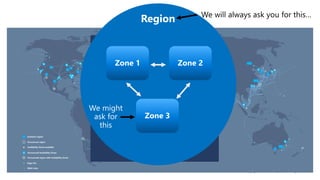 © Copyright Microsoft Corporation. All rights reserved.
Region
We might
ask for
this
 