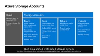 Disks
Azure Storage Accounts
Persistent disks for
Azure IaaS VMs
Premium storage disk
options
 