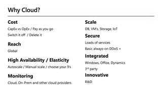 Why Cloud?
Cost
CapEx vs OpEx / Pay as you go
Switch it off / Delete it
Scale
DB, VM’s, Storage, IoT
Secure
Loads of services
Basic always-on DDoS +
Reach
Global
High Availability / Elasticity
Autoscale / Manual scale / choose your 9’s
Monitoring
Cloud, On-Prem and other cloud providers
Integrated
Windows, Office, Dynamics
3rd party
Innovative
R&D
Why Cloud?
Cost
CapEx vs OpEx / Pay as you go
Switch it off / Delete it
Scale
DB, VM’s, Storage, IoT
Secure
Loads of services
Basic always-on DDoS +
Reach
Global
High Availability / Elasticity
Autoscale / Manual scale / choose your 9’s
Monitoring
Cloud, On-Prem and other cloud providers
Integrated
Windows, Office, Dynamics
3rd party
Innovative
R&D
 