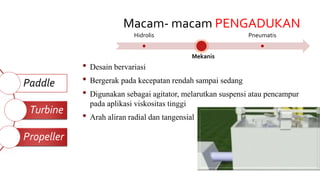 Unit Operasi UNIT OPERASI - MIXING | PPTX
