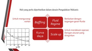 Unit Operasi UNIT OPERASI - MIXING | PPTX