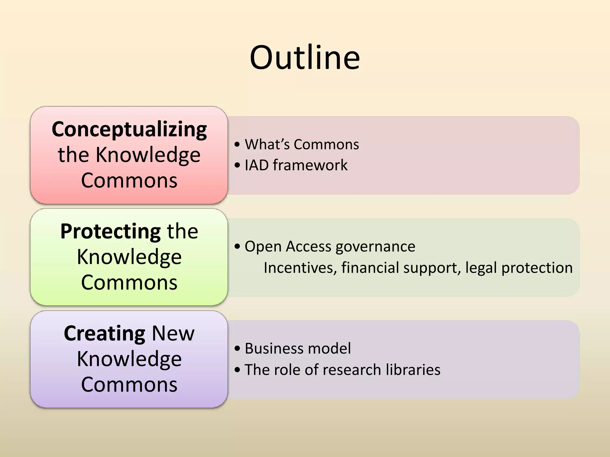 Outline
Conceptualizing
                  • What’s Commons
the Knowledge     • IAD framework
  Commons

Protecting the
                  • Open Access governance
 Knowledge            Incentives, financial support, legal protection
  Commons

 Creating New
                  • Business model
  Knowledge       • The role of research libraries
   Commons
 