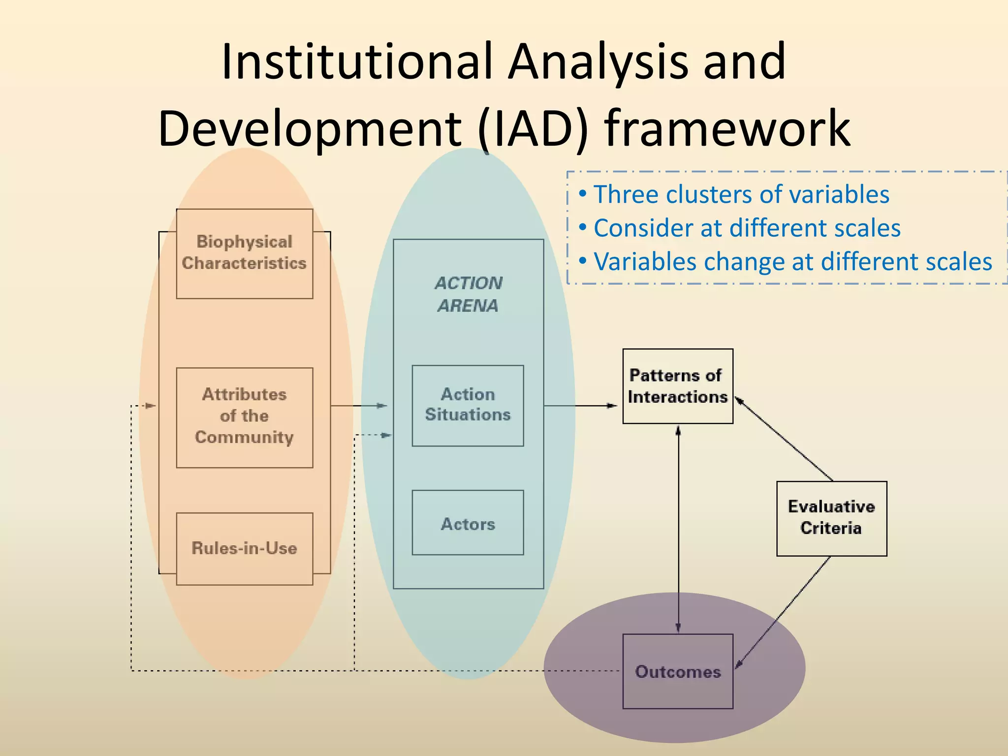 Institutional Analysis and
Development (IAD) framework
                • Three clusters of variables
                • Consider at different scales
                • Variables change at different scales
 