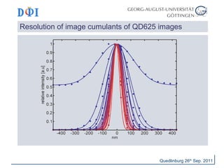 Resolution of image cumulants of QD625 images 
Quedlinburg 26th Sep. 2011 
 