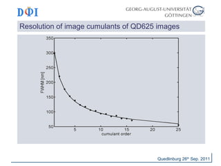 Resolution of image cumulants of QD625 images 
Quedlinburg 26th Sep. 2011 
 