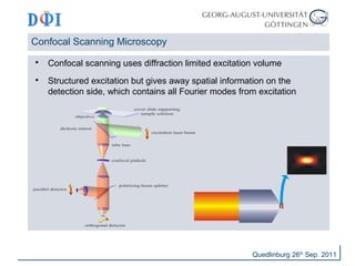Confocal Scanning Microscopy 
 Confocal scanning uses diffraction limited excitation volume 
 Structured excitation but gives away spatial information on the 
detection side, which contains all Fourier modes from excitation 
Quedlinburg 26th Sep. 2011 
 