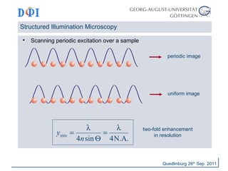 Structured Illumination Microscopy 
 Scanning periodic excitation over a sample 
periodic image 
uniform image 
Quedlinburg 26th Sep. 2011 
= l = l 
min 4 sin 4N.A. 
y 
n 
Q 
two-fold enhancement 
in resolution 
 