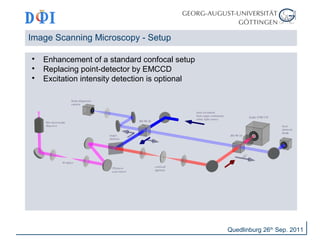 Image Scanning Microscopy - Setup 
 Enhancement of a standard confocal setup 
 Replacing point-detector by EMCCD 
 Excitation intensity detection is optional 
Quedlinburg 26th Sep. 2011 
 