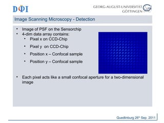 Image Scanning Microscopy - Detection 
 Image of PSF on the Sensorchip 
 4-dim data array contains: 
 Pixel x on CCD-Chip 
 Pixel y on CCD-Chip 
 Position x – Confocal sample 
 Position y – Confocal sample 
 Each pixel acts like a small confocal aperture for a two-dimensional 
image 
Quedlinburg 26th Sep. 2011 
 
