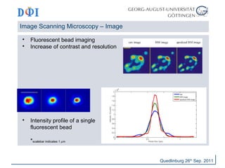 Image Scanning Microscopy – Image 
 Fluorescent bead imaging 
 Increase of contrast and resolution 
 Intensity profile of a single 
fluorescent bead 
*scalebar indicates 1 mm 
Quedlinburg 26th Sep. 2011 
 