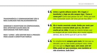TRANSPARÊNCIA E COMPANHEIRISMO SÃO O
MAIS ALMEJADO NOS RELACIONAMENTOS
MAIS “LIVRES”, NÃO SENTEM MAIS A PRESSÃO
PARA CASAR E CONSTITUIR FAMÍLIA
ADMIRAM E INCENTIVAM OS COMPANHEIROS,
MAS APONTAM ALGUM GRAU DE
IMATURIDADE POR PARTE DELES
R E L A C I O N A M E N T O
Antes a gente olhava assim: ‘Ah é legal, é
bonitinho’ e hoje em dia sempre tipo: ‘Como é
como pai? Como essa pessoa vai ser?’ Tanto que esse
meu namorado assim, ele virou pai do meu filho”
Ele é muito meninão ainda. Então por mais que
ele tenha a mesma idade que eu, ele não é
muito pé no chão. Só que ao mesmo tempo, que
eu busquei ele por conta disso, ele é muito viajado
demais, daí eu tenho que ser o pé no chão”
Eu simplesmente sempre quis mais, foi isso que eu
descobri, que eu não aceitei qualquer coisa, então
por isso que eu fiquei aqui, sem casar, sem ter
filho, pode ser que aconteça, mas também se
não acontecer, tudo bem”
 