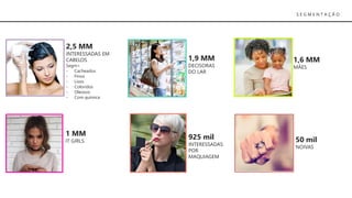 S E G M E N T A Ç Ã O
1 MM
IT GIRLS
1,9 MM
DECISORAS
DO LAR
1,6 MM
MÃES
2,5 MM
INTERESSADAS EM
CABELOS
Segm>
- Cacheados
- Finos
- Lisos
- Coloridos
- Oleosos
- Com química
925 mil
INTERESSADAS
POR
MAQUIAGEM
50 mil
NOIVAS
 