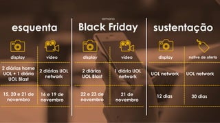esquenta
semana
Black Friday sustentação
display vídeo display native de oferta
2 diárias home
UOL + 1 diária
UOL Blast
2 diárias UOL
network
15, 20 e 21 de
novembro
16 e 19 de
novembro
UOL network UOL network
12 dias 30 dias
display vídeo
2 diárias
UOL Blast
1 diária UOL
network
22 e 23 de
novembro
21 de
novembro
 