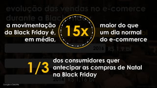 2017
2016
2015
2014
R$ 2,1 bi
R$ 1,9 bi
R$ 1,6 bi
R$ 1,16 bi
evolução das vendas no e-comerce
durante a Black Friday
fonte: Ebit e Buscapé
a movimentação
da Black Friday é,
em média,
15x
maior do que
um dia normal
do e-commerce
1/3
dos consumidores quer
antecipar as compras de Natal
na Black Friday
Google e Deloitte
 