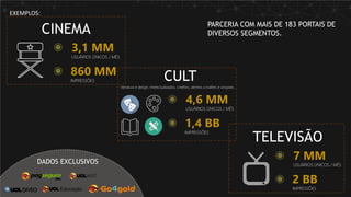 3,1 MM
USUÁRIOS ÚNICOS / MÊS
860 MM
IMPRESSÕES
CINEMA
7 MM
USUÁRIOS ÚNICOS / MÊS
2 BB
IMPRESSÕES
TELEVISÃO
4,6 MM
USUÁRIOS ÚNICOS / MÊS
1,4 BB
IMPRESSÕES
CULT
literatura e design, intelectualizados, cinéfilos, atentos a traillers e sinopses.
EXEMPLOS:
PARCERIA COM MAIS DE 183 PORTAIS DE
DIVERSOS SEGMENTOS.
DADOS EXCLUSIVOS
 