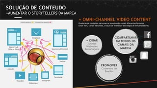 SOLUÇÃO DE CONTEUDO
+AUMENTAR O STORYTELLERS DA MARCA
+ OMNI-CHANNEL VIDEO CONTENT
Produção de conteúdo para marcas envolvendo o mais diferentes formatos
Entre eles, canais editoriais, criação de eventos e estratégia de influenciadores.
PROMOVER
Cobertura de
Eventos
+ CRIAR
Tutoriais
Webseries
Reportagens
COMPARTILHAR
EM TODOS OS
CANAIS DA
MARCA
 