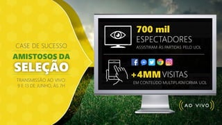 CASE DE SUCESSO
AMISTOSOS DA
SELEÇÃO
TRANSMISSÃO AO VIVO:
9 E 13 DE JUNHO, ÀS 7H
ASSISTIRAM ÀS PARTIDAS PELO UOL
700 mil
ESPECTADORES
EM CONTEÚDO MULTIPLATAFORMA UOL
+4MMVISITAS
 