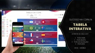 SUCESSO NA COPA/14
TABELA
INTERATIVA
A PARTIR DE DEZ/ 2017
• POR ETAPA
• POR GRUPO
• POR LOCALIZAÇÃO
• POR DATA
DESK + MOBILE
 