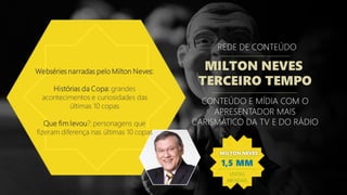 REDE DE CONTEÚDO
MILTON NEVES
TERCEIRO TEMPO
CONTEÚDO E MÍDIA COM O
APRESENTADOR MAIS
CARISMÁTICO DA TV E DO RÁDIO
Webséries narradas pelo Milton Neves:
Histórias da Copa: grandes
acontecimentos e curiosidades das
últimas 10 copas
Que fim levou?: personagens que
fizeram diferença nas últimas 10 copas
MILTON NEVES
1,5 MM
VISITAS
MENSAIS
 
