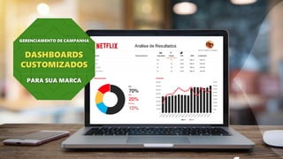 Análise de Resultados
GERENCIAMENTO DE CAMPANHA
DASHBOARDS
CUSTOMIZADOS
PARA SUA MARCA
 