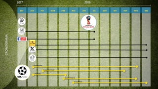 DEZ JAN FEV MAR ABR MAI JUL AGO SET OUT NOV DEZJUN
2017 2018
CRONOGRAMA
Sorteio
Mídia
Conteúdo
Branded
Content
Libertadores
Copa do Brasil
Paulista
Sulamericana
Brasileirão
 