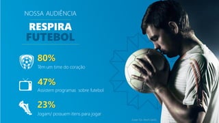 NOSSA AUDIÊNCIA
RESPIRA
FUTEBOL
Fonte: TGI (Fev15-Set15)
23%
Jogam/ possuem itens para jogar
80%
Têm um time do coração
47%
Assistem programas sobre futebol
 