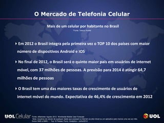 O Mercado de Telefonia Celular

                           Mais de um celular por habitante no Brasil
                                                          *Fonte: Teleco/ Anatel




Em 2012 o Brasil integra pela primeira vez o TOP 10 dos países com maior
 número de dispositivos Android e IOS

No final de 2012, o Brasil será o quinto maior país em usuários de internet
 móvel, com 37 milhões de pessoas. A previsão para 2014 é atingir 64,7
 milhões de pessoas

O Brasil tem uma das maiores taxas de crescimento de usuários de
 internet móvel do mundo. Expectativa de 46,4% de crescimento em 2012



          Fonte: eMarketer Agosto 2012 Worldwide Mobile User Forecast
          Nota: Usuários de celular de qualquer idade que acessam a internet via site móvel ou um aplicativo pelo menos uma vez ao mês.
          Excluí SMS e MMS / Top 10 Países: Flurry Analytics – Julho/2012
 