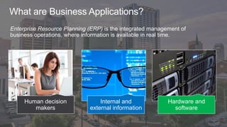 What are Business Applications?
Enterprise Resource Planning (ERP) is the integrated management of
business operations, where information is available in real time.
Human decision
makers
Internal and
external information
Hardware and
software
 