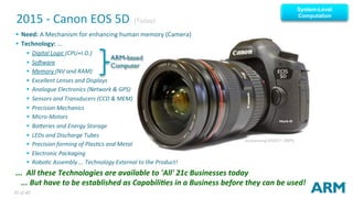 35	of	40	
§  Need:	A	Mechanism	for	enhancing	human	memory	(Camera)	
§  Technology:	...	
§  Digital	Logic	(CPU+I.O.)	
§  Sorware	
§  Memory	(NV	and	RAM)	
§  Excellent	Lenses	and	Displays	
§  Analogue	Electronics	(Network	&	GPS)	
§  Sensors	and	Transducers	(CCD	&	MEM)	
§  Precision	Mechanics	
§  Micro-Motors	
§  Baweries	and	Energy	Storage	
§  LEDs	and	Discharge	Tubes	
§  Precision	forming	of	Plas0cs	and	Metal	
§  Electronic	Packaging	
§  Robo0c	Assembly	...	Technology	External	to	the	Product!	
...		All	these	Technologies	are	available	to	'All'	21c	Businesses	today	
...	But	have	to	be	established	as	Capabili<es	in	a	Business	before	they	can	be	used!	
2015	-	Canon	EOS	5D			(Today)	
Incorporating DIGIC5+ (ARM)
System-Level
Computation
ARM-based
Computer
 