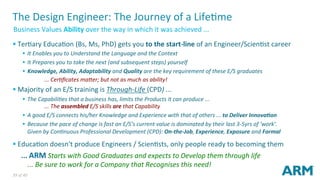 39	of	40	
§ TerNary	EducaNon	(Bs,	Ms,	PhD)	gets	you	to	the	start-line	of	an	Engineer/ScienNst	career	
§  It	Enables	you	to	Understand	the	Language	and	the	Context	
§  It	Prepares	you	to	take	the	next	(and	subsequent	steps)	yourself	
§  Knowledge,	Ability,	Adaptability	and	Quality	are	the	key	requirement	of	these	E/S	graduates	
	 	...	Cer0ﬁcates	mawer;	but	not	as	much	as	ability!	
§ A	Design	Engineers	Career	is	a	through-life	experience	...		
§  The	Capabili0es	that	a	business	has,	limits	the	Products	it	can	produce	...		
	...	The	assembled	skills	of	its	Designers	are	that	Capability	
§  A	good	Designer	connects	his/her	Knowledge	and	Experience	with	that	of	others	...	to	Deliver	Innova<on	
§  Because	the	pace	of	change	is	fast,	a	Designers	current	value	is	dominated	by	their	last	3-5yrs	of	‘work'	
	...	Your	Career	as	a	Design	Engineer	is	mostly	in	your	hands	
	
§ EducaNon	System	doesn't	produce	Engineers	/	ScienNsts,	only	people	ready	to	become	them!	
					...	ARM	Starts	with	Good	Graduates	and	expects	to	Develop	them	through	life	
	...	Be	sure	to	work	for	a	Company	that	Recognises	this	need!	
Being	a	Design	Engineer	...	The	Journey	of	a	LifeNme	
Business	Values	Ability	over	the	way	in	which	it	was	achieved	...	
 