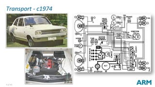 4	of	40	
Transport	-	c1974	
Vauxhall Viva HB
SL90
 