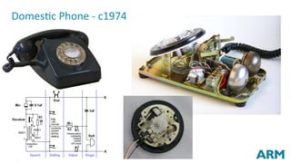 5	of	40	
DomesNc	Phone	-	c1974	
 