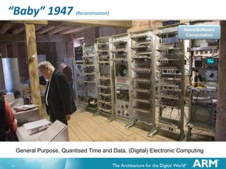 “Baby” 1947

(Reconstruction)
Valve/Software
Computation

General Purpose, Quantised Time and Data, (Digital) Electronic Computing
10

 
