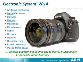 Electronic System1 2014
1: aka; Cyber-Physical System (Geek-Talk!)

 Analogue Electronics
 Digital Electronics
 Software
 Memory
 Mechanics
 Micro-Motors
 Optics
 Sensors
 Displays
 Discharge Tube
Incorporating DIGIC5+ (ARM)
 Robotic Assembly
 Plastic, Metal, Glass
...Technologies working seamlessly to deliver Functionality
... Enhanced Human Memory
11

 