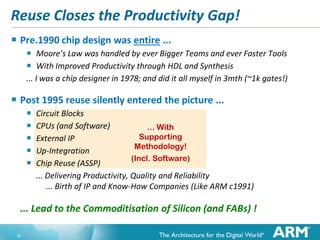 Reuse Closes the Productivity Gap!
 Pre.1990 chip design was entire ...



Moore’s Law was handled by ever Bigger Teams and ever Faster Tools
With Improved Productivity through HDL and Synthesis
... I was a chip designer in 1978; and did it all myself in 3mth (~1k gates!)

 Post 1995 reuse silently entered the picture ...






Circuit Blocks
CPUs (and Software)
... With
Supporting
External IP
Methodology!
Up-Integration
(Incl. Software)
Chip Reuse (ASSP)
... Delivering Productivity, Quality and Reliability
... Birth of IP and Know-How Companies (Like ARM c1991)

... Lead to the Commoditisation of Silicon (and FABs) !
15

 