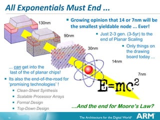 All Exponentials Must End ...
130nm

 Growing opinion that 14 or 7nm will be

the smallest yieldable node ... Ever!
 Just 2-3 gen. (3-5yr) to the
90nm
end of Planar Scaling

30nm



Only things on
the drawing
board today ...

14nm



... can get into the
last of the of planar chips!
Its also the end-of-the-road for
‘promising technologies’ !





19

Clean-Sheet Synthesis
Scalable Processor Arrays
Formal Design
Top-Down Design

7nm

...And the end for Moore’s Law?

 