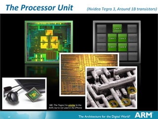 The Processor Unit

NB: The Tegra 3 is similar to the
A4/5, but is not used in the iPhone

24

(Nvidea Tegra 3, Around 1B transistors)

 