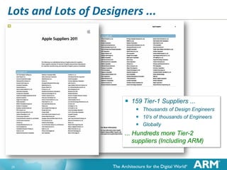 Lots and Lots of Designers ...



159 Tier-1 Suppliers ...
 Thousands of Design Engineers
 10’s of thousands of Engineers
 Globally
... Hundreds more Tier-2
suppliers (Including ARM)

25

 