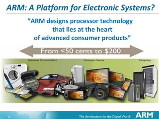ARM: A Platform for Electronic Systems?
“ARM designs processor technology
that lies at the heart
of advanced consumer products”

28

 