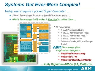 Systems Get Ever-More Complex!
Today, users require a pocket ‘Super-Computer’ ...
 Silicon Technology Provides a few-Billion transistors ...
 ARM’s Technology (still) makes it Practical to utilise them ...

• 10 Processors
•
•
•
•
•

nVidea Tegra3

ARM

ARM
ARM

ARM

ARM

ARM

•

4 x A9 Processors (2x2):
4 x MALI 400 Fragment Proc:
1 x MALI 400 Vertex Proc.
1 x MALI Video CoDec
Software Stacks, OS’s and Design
Tools/

ARM Technology gives
chip/system designers ...
• Improved Productivity
• Improved TTM
• Improved Quality/Certainty

... So By Definition ARM is (≥1) Platform!
31

 