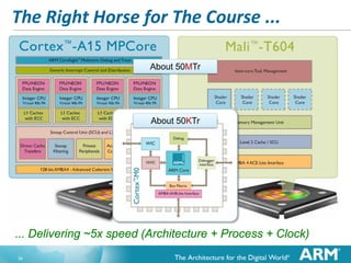 The Right Horse for The Course ...
About 50MTr

About 50KTr

... Delivering ~5x speed (Architecture + Process + Clock)
34

 